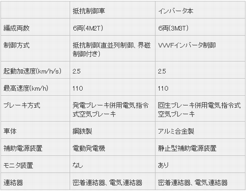 鉄道設計技士論文コース 6過去問、模範解答